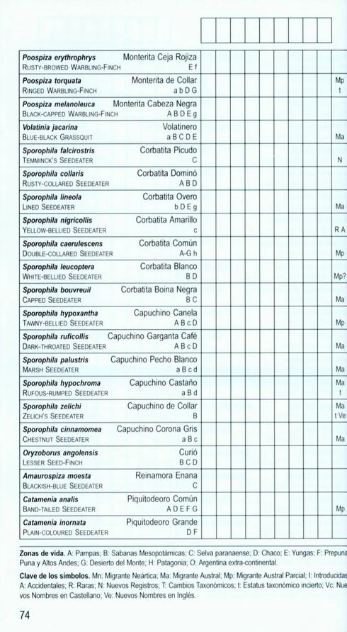 Annotated Checklist of the Birds of Argentina / Lista Comentada de las Aves Argentinas, Barnett (2001)