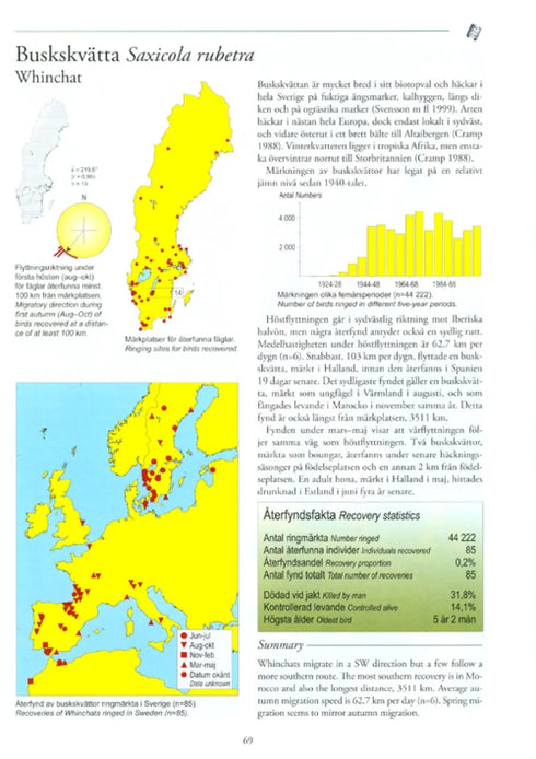 Svensk ringmärkningsatlas Volum 3
