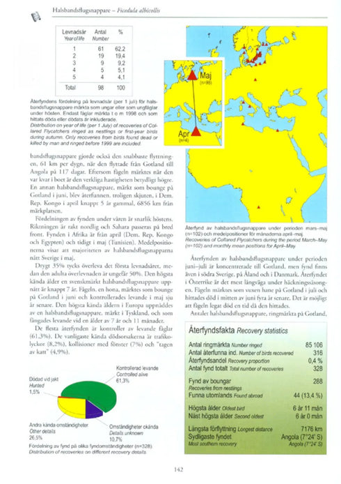 Svensk ringmärkningsatlas Volum 3