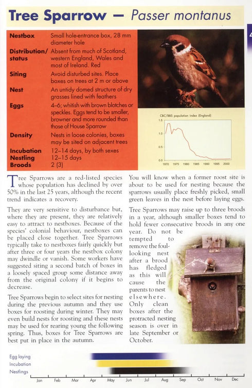 The BTO Nestbox Guide, linnunpönttö-opas - Chris du Feu 2003