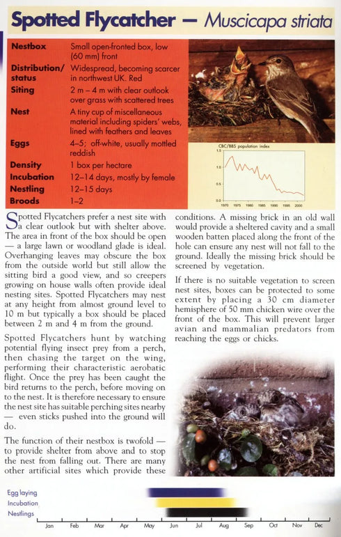 The BTO Nestbox Guide, linnunpönttö-opas - Chris du Feu 2003