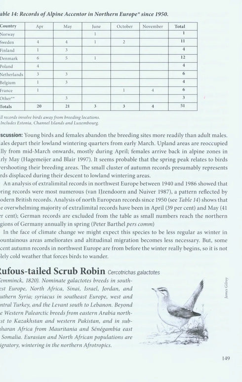 Rare Birds Where and When, Volume 1: Sandgrouse to New World Orioles - An Analysis of Status and Distribution in Britain and Ireland - Slack,R. 2009