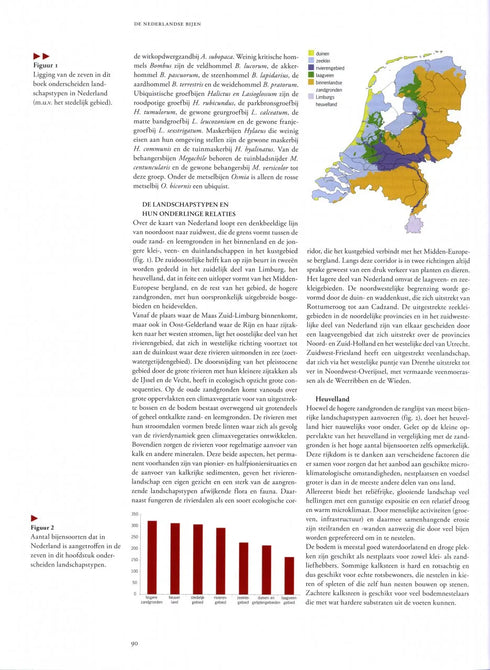 De Nederlandse Bijen - Theo M.J. Peeters 2012
