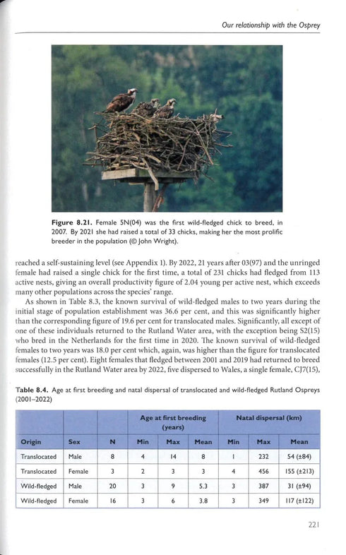 The Osprey, Mackrill - 2024