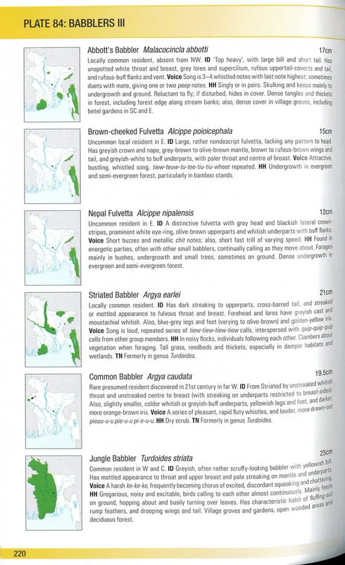 Birds of Bangladesh - Grimmett 2021