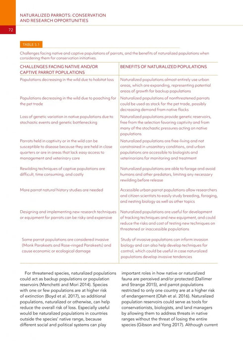 Parrots of the World - Pruett-Jones 2021