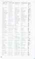 A Field Guide to the Birds of the Atlantic Islands: Canary Islands, Madeira, Azores, Cape Verde - Clarke, T. ym. 2006