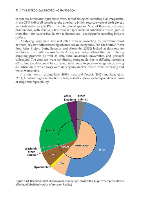 The Biological Recording Handbook Making Wildlife Count BySarah Whild, 2026