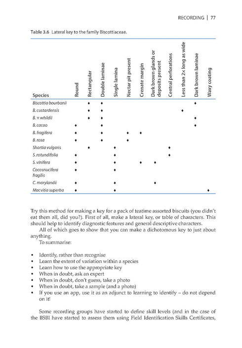 The Biological Recording Handbook Making Wildlife Count BySarah Whild, 2026