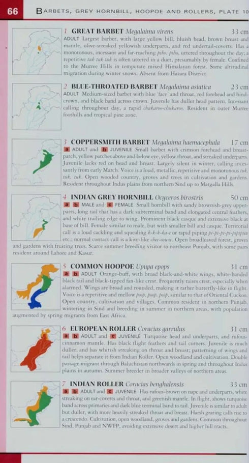 Birds of Pakistan - Grimmet, R., Roberts, T. & Inskipp, T. 2009
